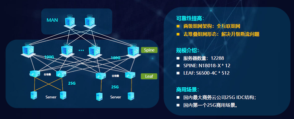銳捷極簡XS系列網絡新品發布 以極簡架構，驅動數據中心戰略全面升級與互聯網數據服務新范式