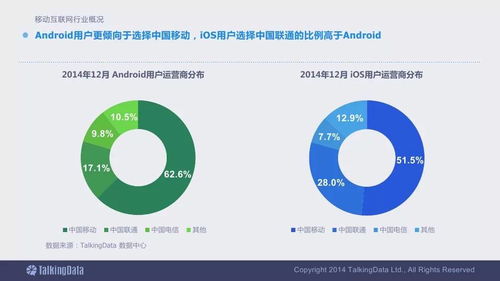 2014移動互聯網數據報告終極解析 洞見趨勢，必收指南