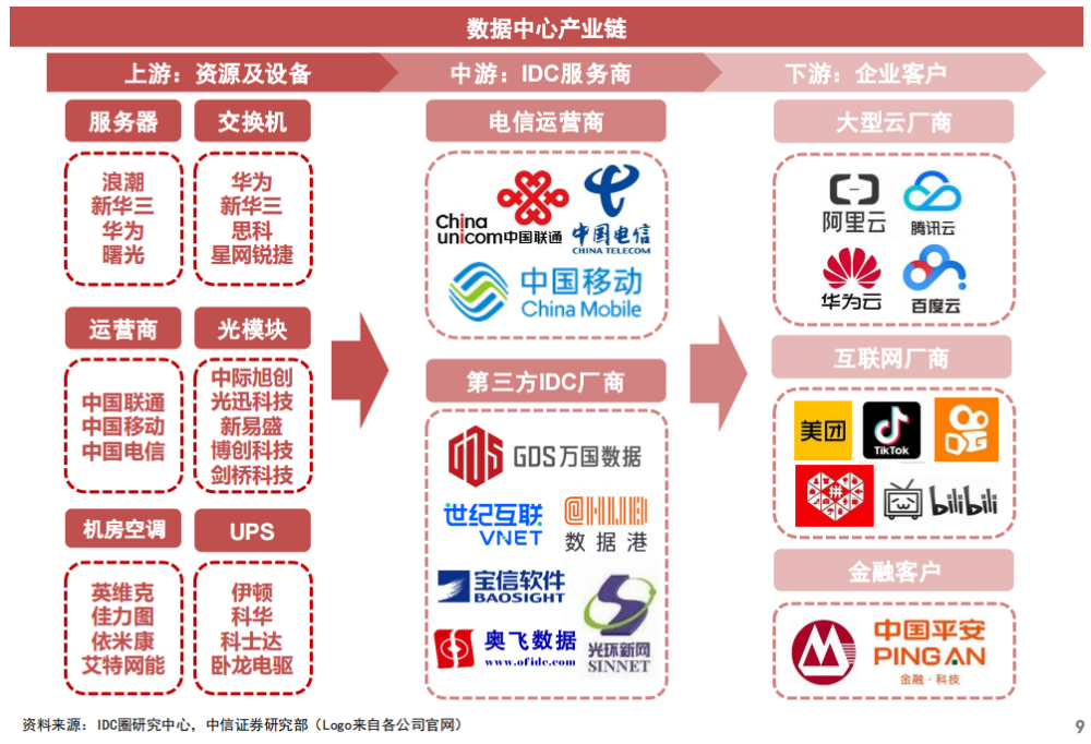 數字經濟核心基建！數據中心迎政策利好，產業鏈受益上市公司一覽